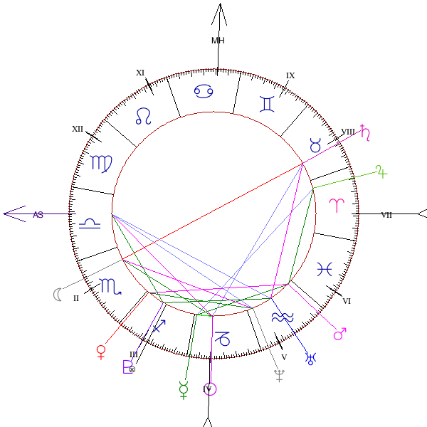 Astromart Birth Chart