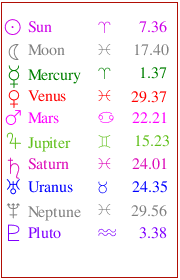 Astromart Birth Chart